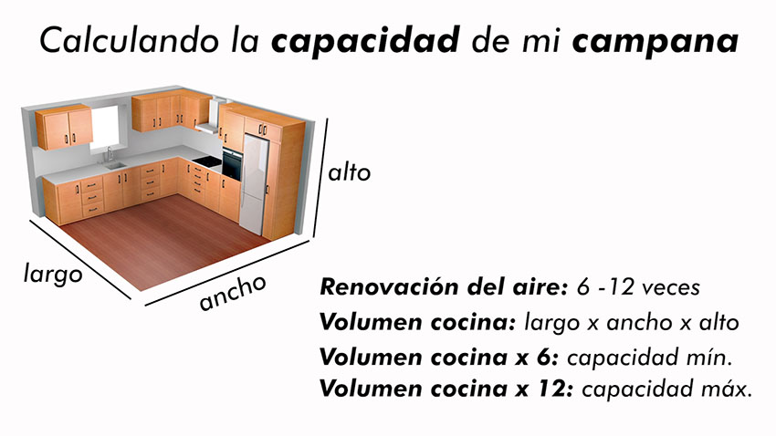 Fórmula para calcular la potencia de una campana extractora en función de los metros cuadrados de la cocina donde irá instalada